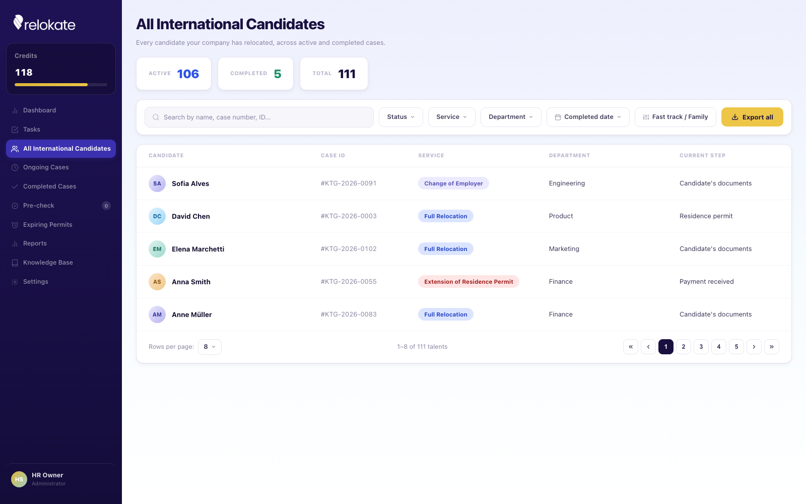 Relokate candidates table with search, status filters, and export